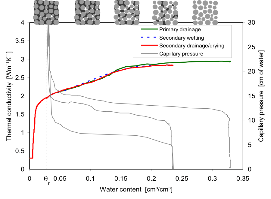 tempcell experiment graph